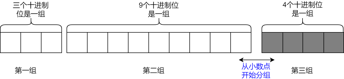 数据类型mysql_mysql基本数据类型