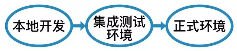 域名解析工具app_免费动态域名解析软件_动态域名解析软件哪个好