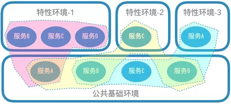 动态域名解析软件哪个好_域名解析工具app_免费动态域名解析软件