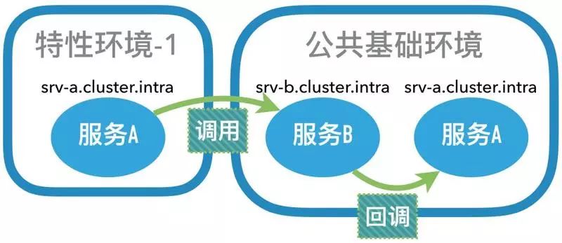 动态域名解析软件哪个好_域名解析工具app_免费动态域名解析软件