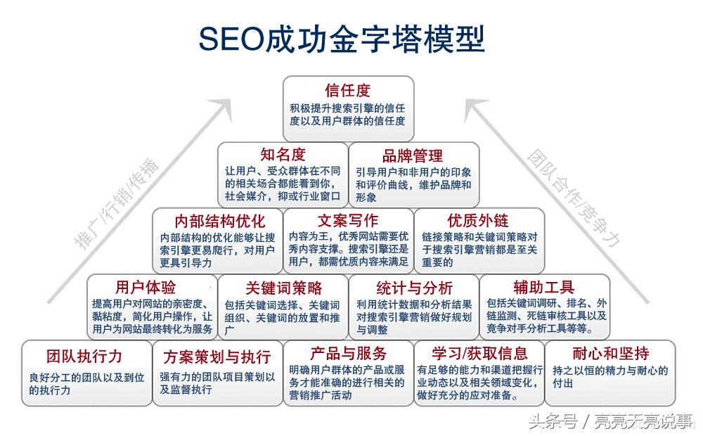 seo站内优化操作流程_什么是站内优化_seo站内优化基础知识