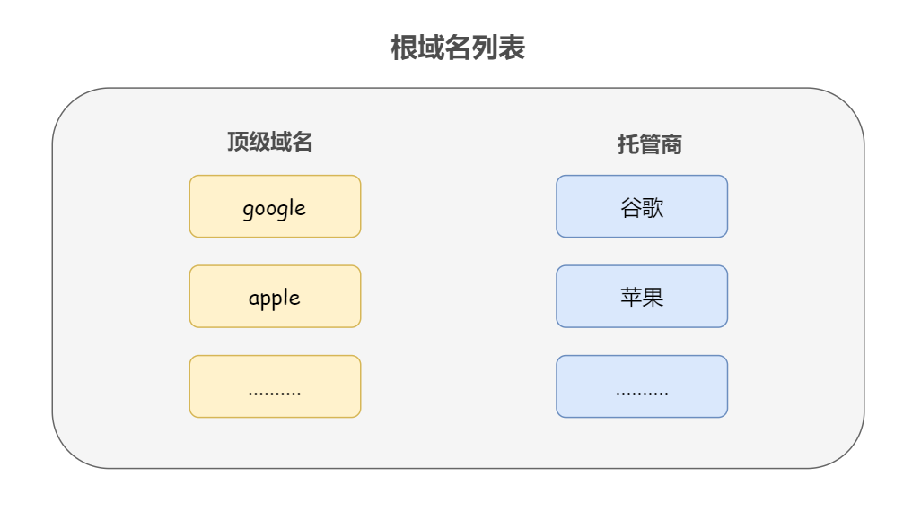 域名反解析命令_域名反向解析协议有哪些_反向域名解析协议