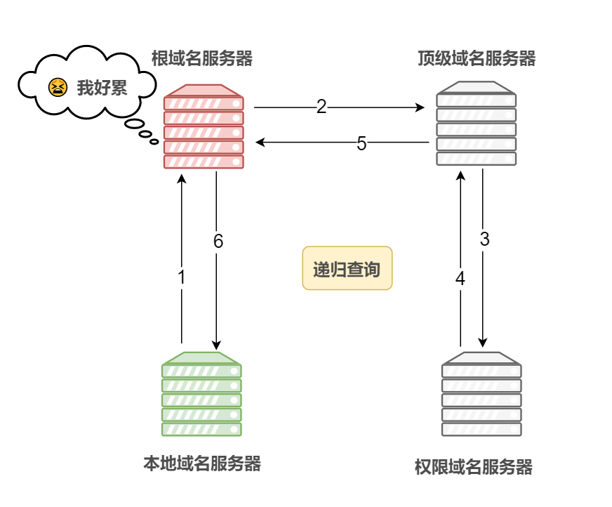 反向域名解析协议_域名反解析命令_域名反向解析协议有哪些