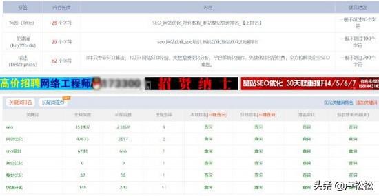 优化seo_优化seo搜索_优化seo啥意思