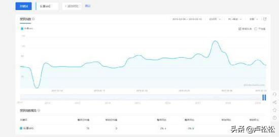 优化seo搜索_优化seo_优化seo啥意思