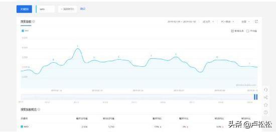 优化seo啥意思_优化seo搜索_优化seo