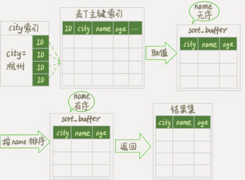 mysql sort by_mysql sort by_mysql sort by