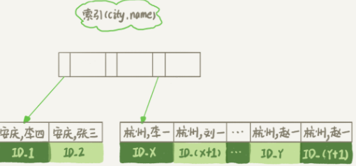 mysql sort by_mysql sort by_mysql sort by