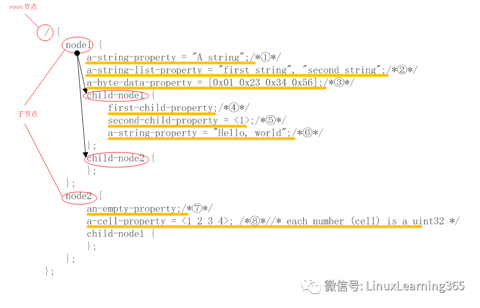 linux内核编译配置文件_armlinux编译内核_linux arm 内核编译 配置