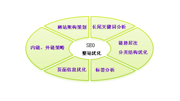 怎么优化网站seo_SEO如何优化，分享一个完整的SEO优化步骤