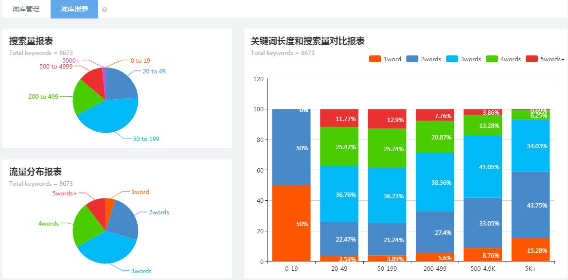 优化seo是什么意思_优化seo排名_seo优化