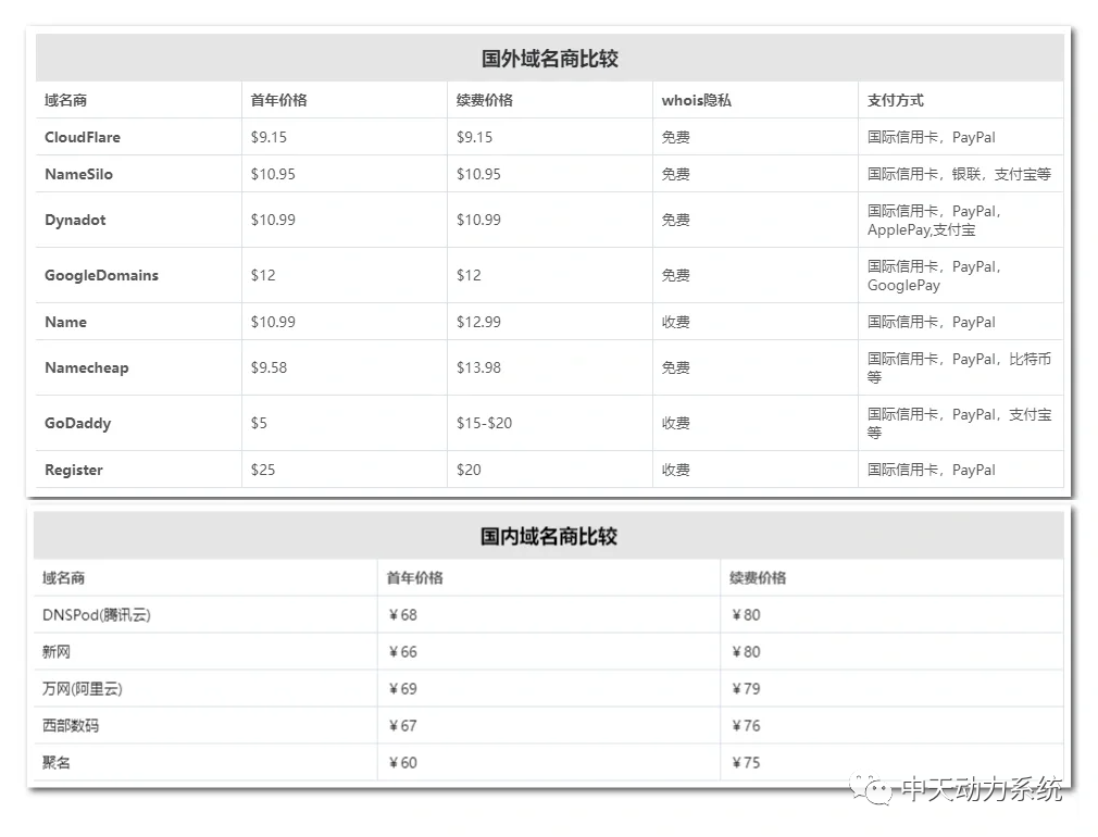 域名注册有用吗_域名注册有几个平台_域名注册平台有风险吗