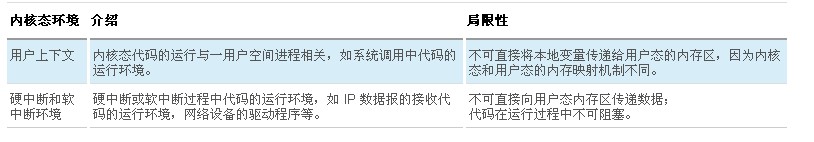 内核与用户空间通信_linux内核态和用户态