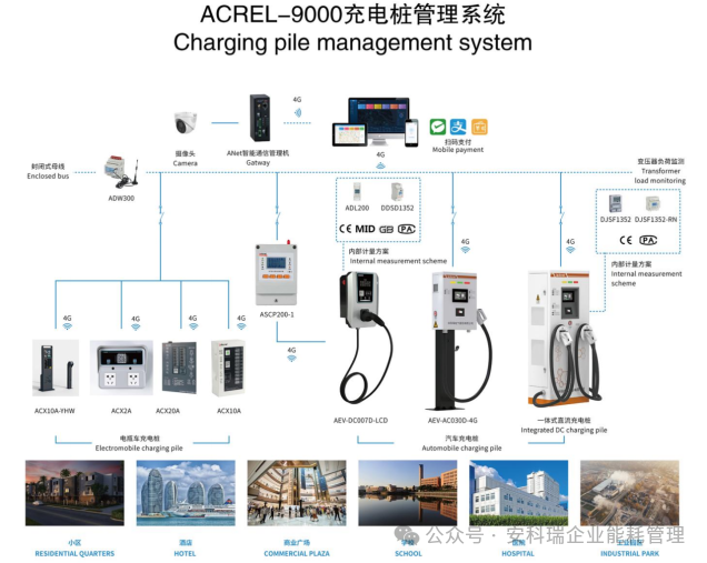 阿里云如何收费_充电桩收费运营云平台及解决方案+汽车充电桩+电瓶车充电桩安全充电