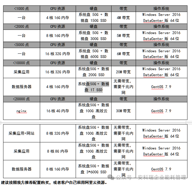 阿里云如何收费_阿里云的收费标准_阿里云收费标准