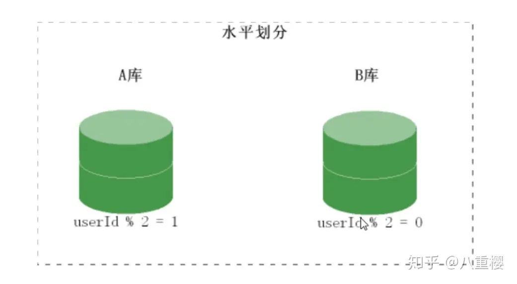 PHP结合MySQL处理千万级数据