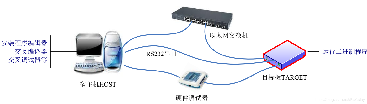 内核编译是什么意思_【SoC FPGA学习】十三、编译嵌入式 Linux 系统内核