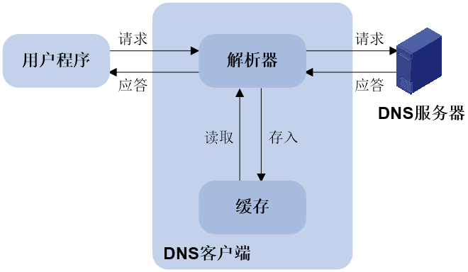 域名解析网址大全_域名解析网址有哪些_网址域名解析