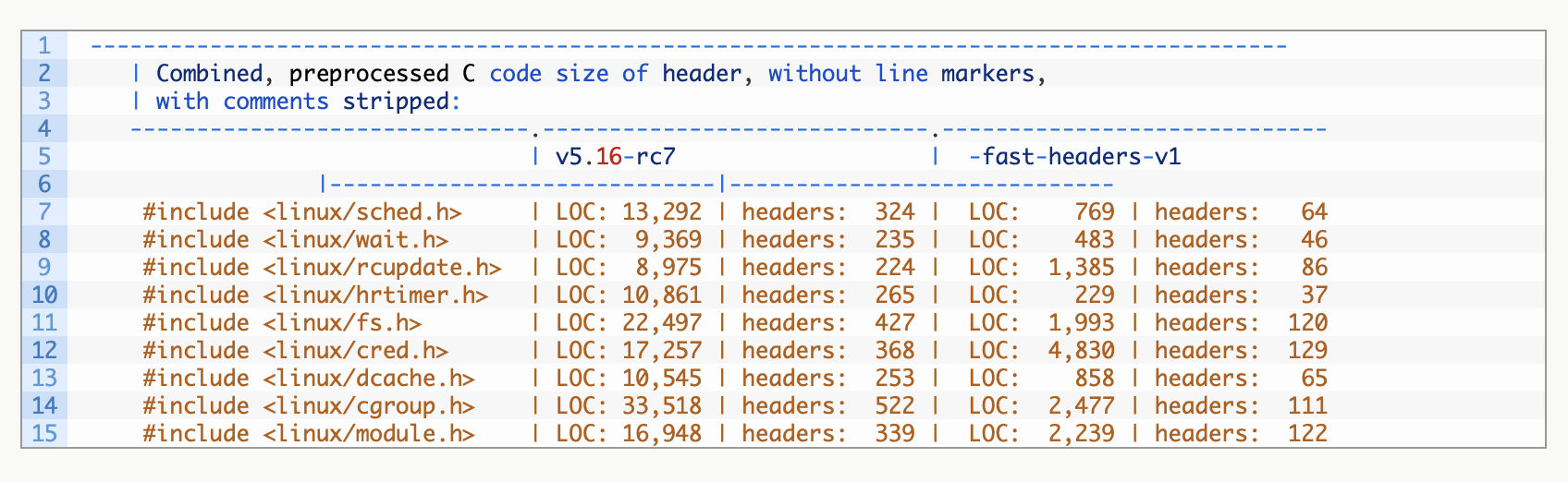 arm linux内核配置_内核配置文件_内核配置文件在哪个目录