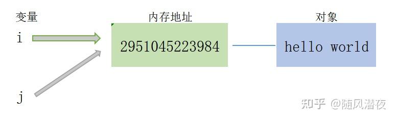 python浅拷贝_python 深拷贝 浅拷贝_python中深浅拷贝