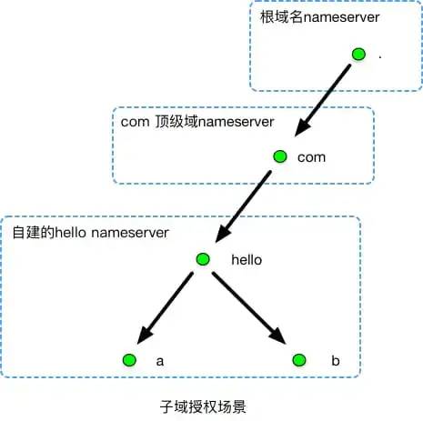 狗爹域名解析教程_域名解析全过程_域名解析域名