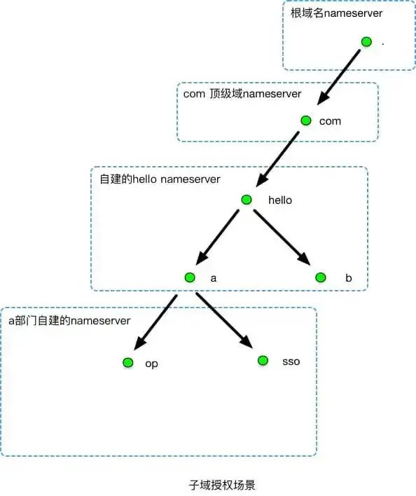 狗爹域名解析教程_域名解析全过程_域名解析教程视频