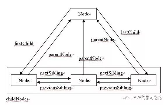 html dom 文本节点_文本节点是什么意思_文本节点的nodetype值