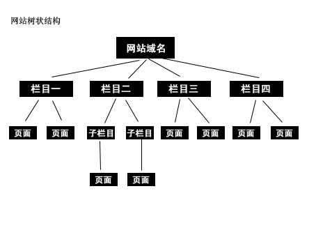 移动端优化每天需要做什么_seo移动手机端优化_seo手机优化软件哪个好用