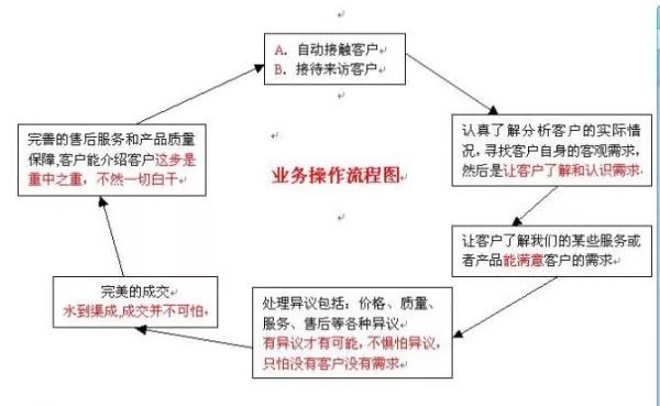 seo怎么做站内优化_seo站内优化做些什么_seo站内优化分为哪几个方面