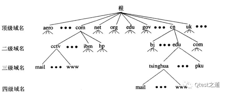 域名泛解析教程_bind 泛域名解析_域名泛解析是什么概念