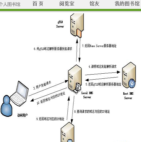 域名提供商查询_域名查询服务_域名查询商提供的服务