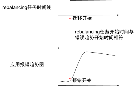 域名主机域名解析的作用_域名解析控制台_衡天主机域名解析