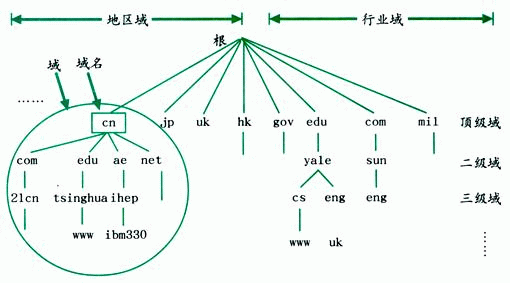 域名解析地址IP_域名解析地址ip查询_域名解析ip地址