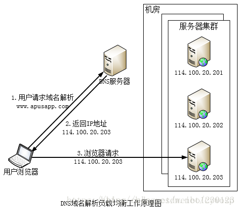 域名解析ip地址_域名解析地址IP_域名解析地址和实际ip不一致