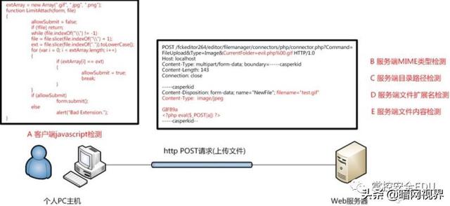 html 上传文件按钮_html5上传文件按钮_html简单上传文件代码