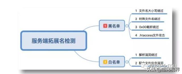 html5上传文件按钮_html 上传文件按钮_html简单上传文件代码