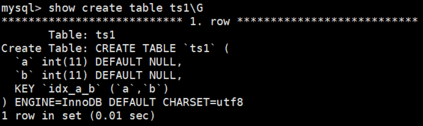 mysql索引策略_mysql索引坏处_mysql 忽略索引