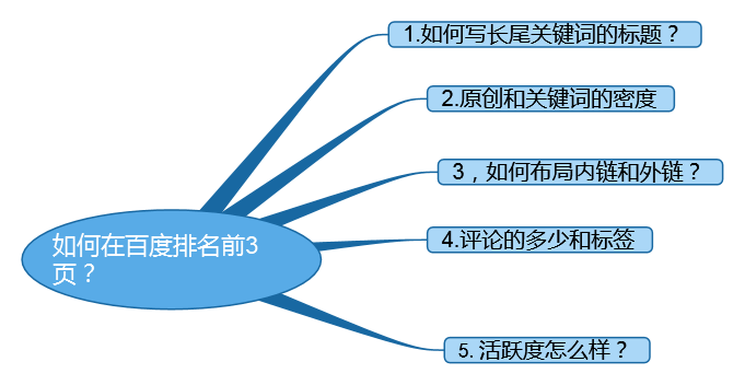 如何优化百度seo排名_漫谈seo优化百度排名“前3页”的绝招