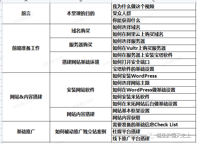 域名邮箱后缀短号是什么_最短邮箱域名后缀_邮箱域名后缀有哪些