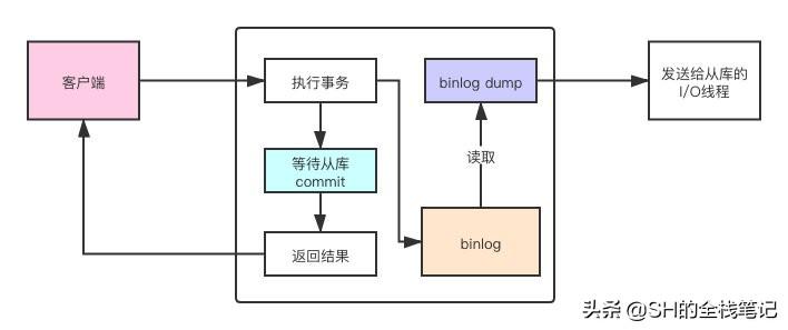 数据库拷贝命令_mysql数据库直接拷贝_mysql拷贝数据表