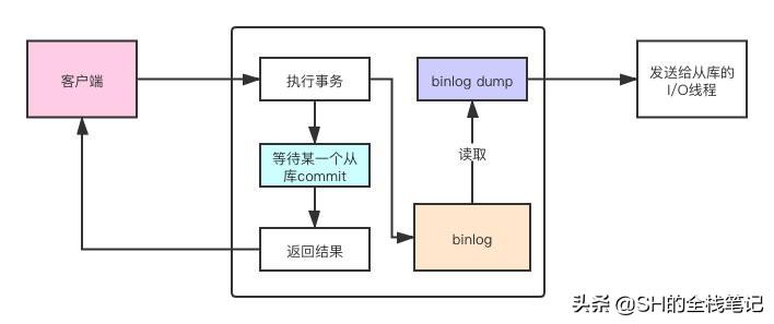 mysql拷贝数据表_mysql数据库直接拷贝_数据库拷贝命令