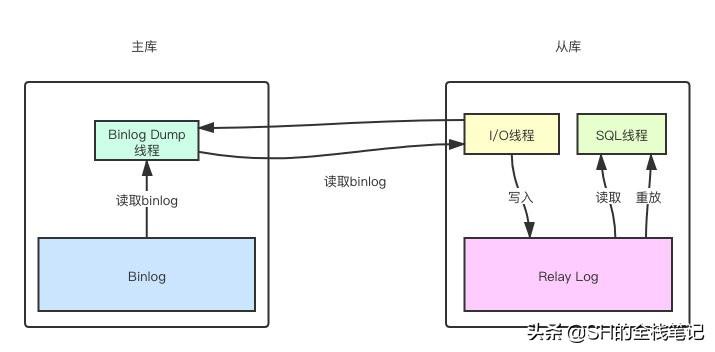 数据库拷贝命令_mysql数据库直接拷贝_mysql拷贝数据表