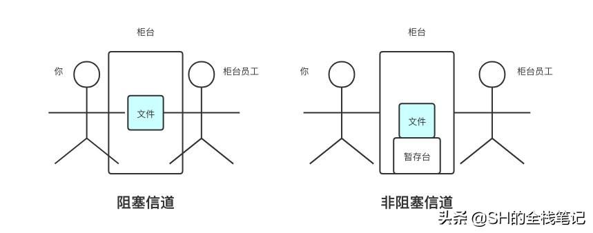 mysql拷贝数据表_mysql数据库直接拷贝_数据库拷贝命令