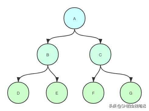 mysql数据库直接拷贝_mysql拷贝数据表_数据库拷贝命令