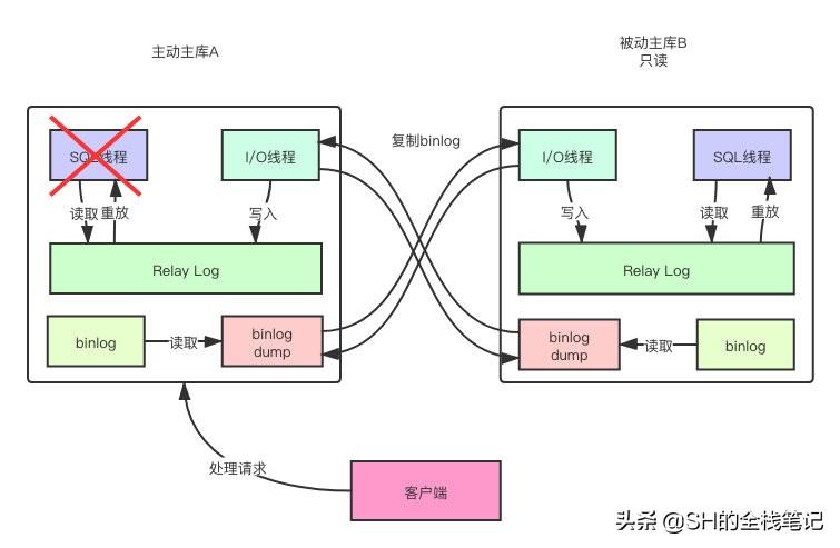 mysql数据库直接拷贝_数据库拷贝命令_mysql拷贝数据表