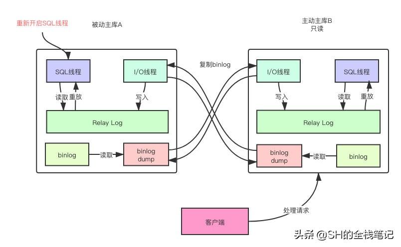 mysql拷贝数据表_mysql数据库直接拷贝_数据库拷贝命令