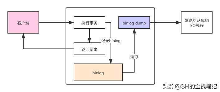 mysql数据库直接拷贝_mysql拷贝数据表_数据库拷贝命令