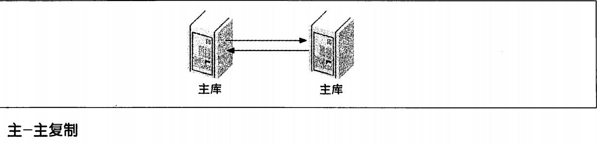 mysql拷贝数据表_拷贝数据库表_mysql数据库直接拷贝