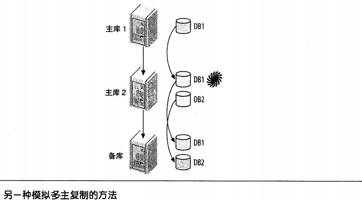 mysql拷贝数据表_mysql数据库直接拷贝_拷贝数据库表