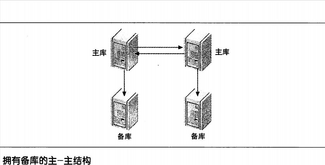 拷贝数据库表_mysql拷贝数据表_mysql数据库直接拷贝